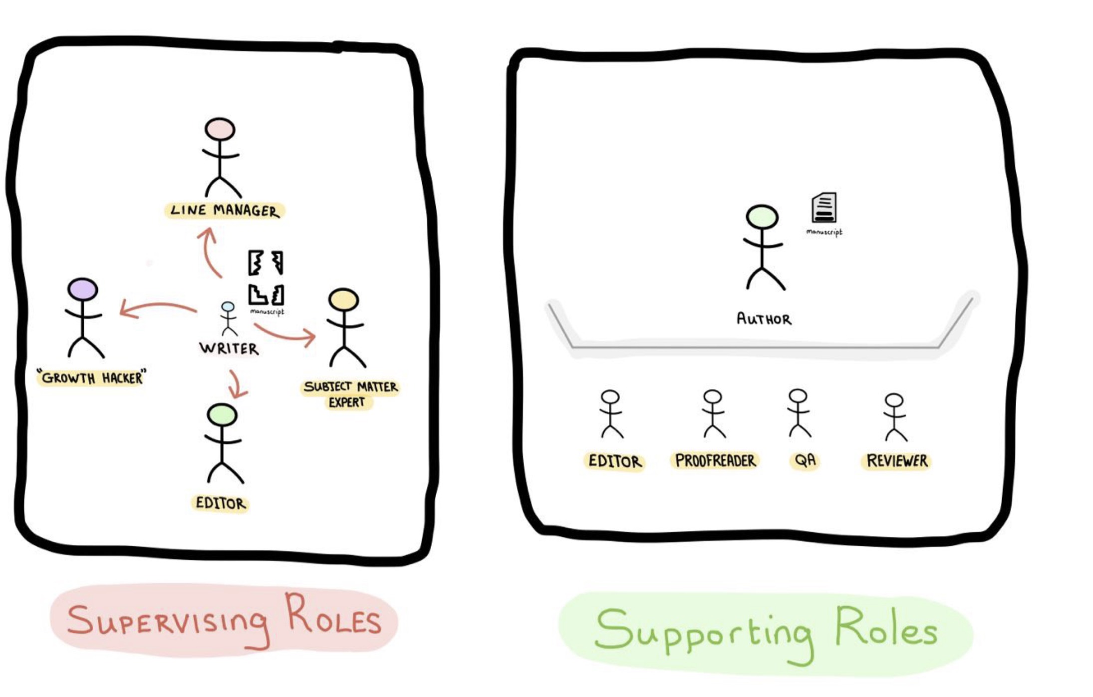 supporting-vs-supervising